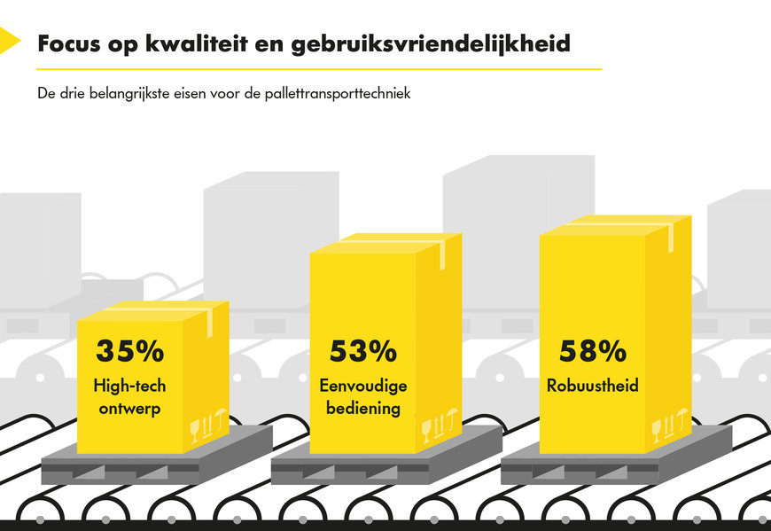 Onderzoek onthult niet-gerealiseerde vraag van Duitse productiebedrijven naar geautomatiseerde materiaalstroomsystemen